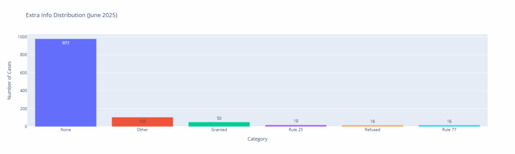 Detailed-grants-refusal-oppositions (where available)